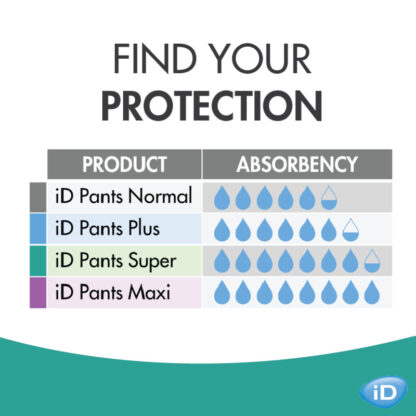 iD Pants Plus - blau – Bild 5